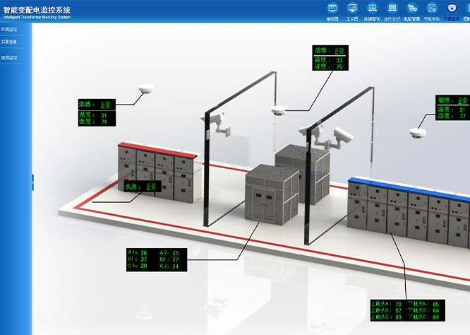 智能變配電管理